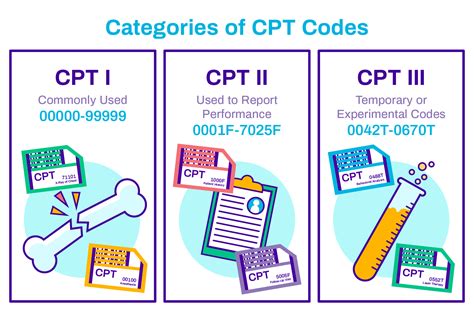 impact testing billing|Wiki ImPACT testing new 2019 CPT codes .